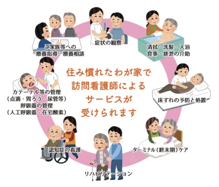 住み慣れたわが家で訪問看護師によるサービスが受けられます